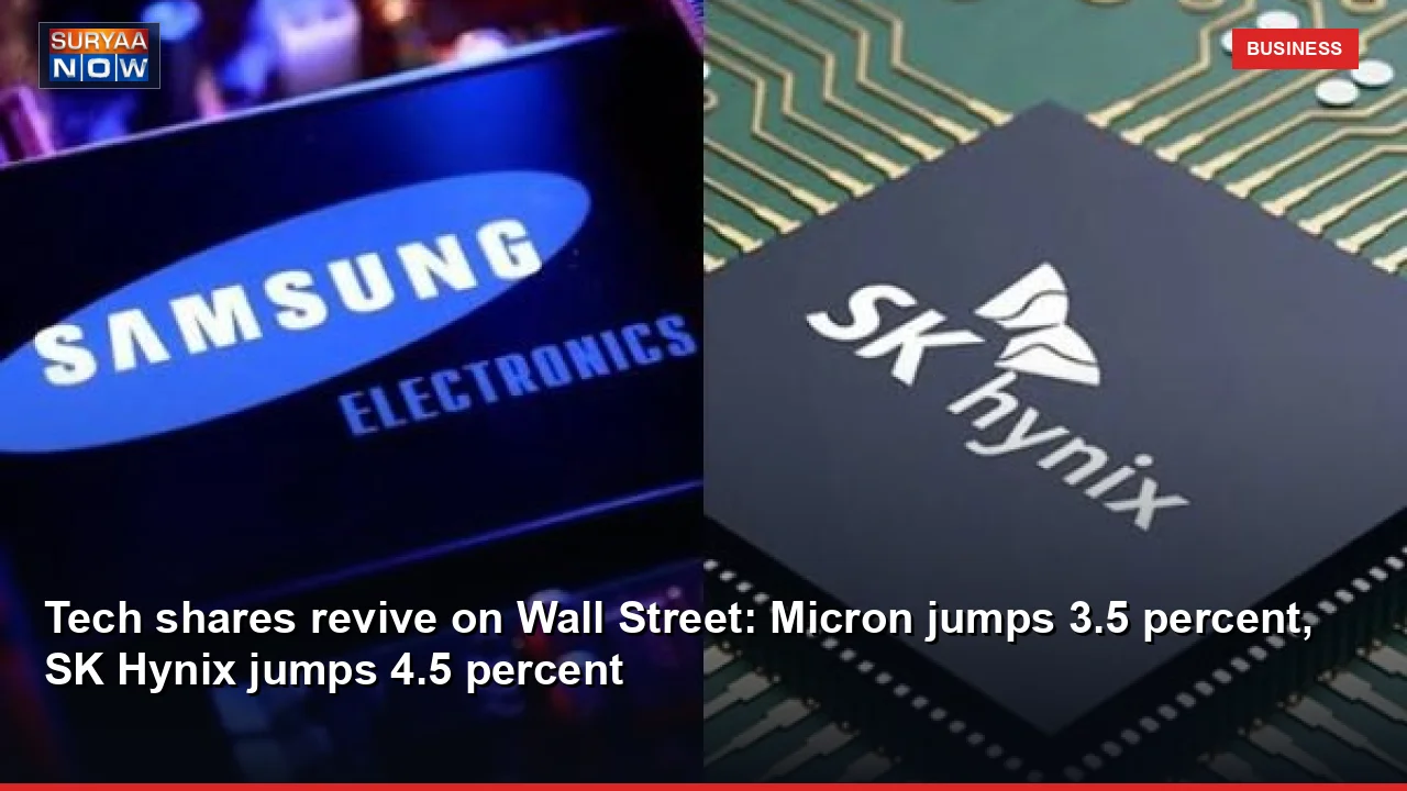 Tech shares revive on Wall Street: Micron jumps 3.5 percent, SK Hynix jumps 4.5 percent