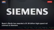 Spain's Renfe has awarded a $1.36 billion high-speed rail contract to Siemens