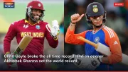 Chris Gayle broke the all time record.. Indian opener Abhishek Sharma set the world record