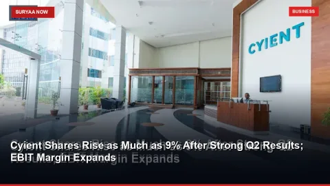Cyient Shares Rise as Much as 9% After Strong Q2 Results; EBIT Margin Expands