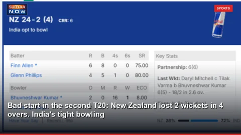 Bad start in the second T20: New Zealand lost 2 wickets in 4 overs. India's tight bowling