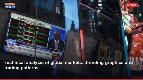 Technical analysis of global markets...trending graphics and trading patterns